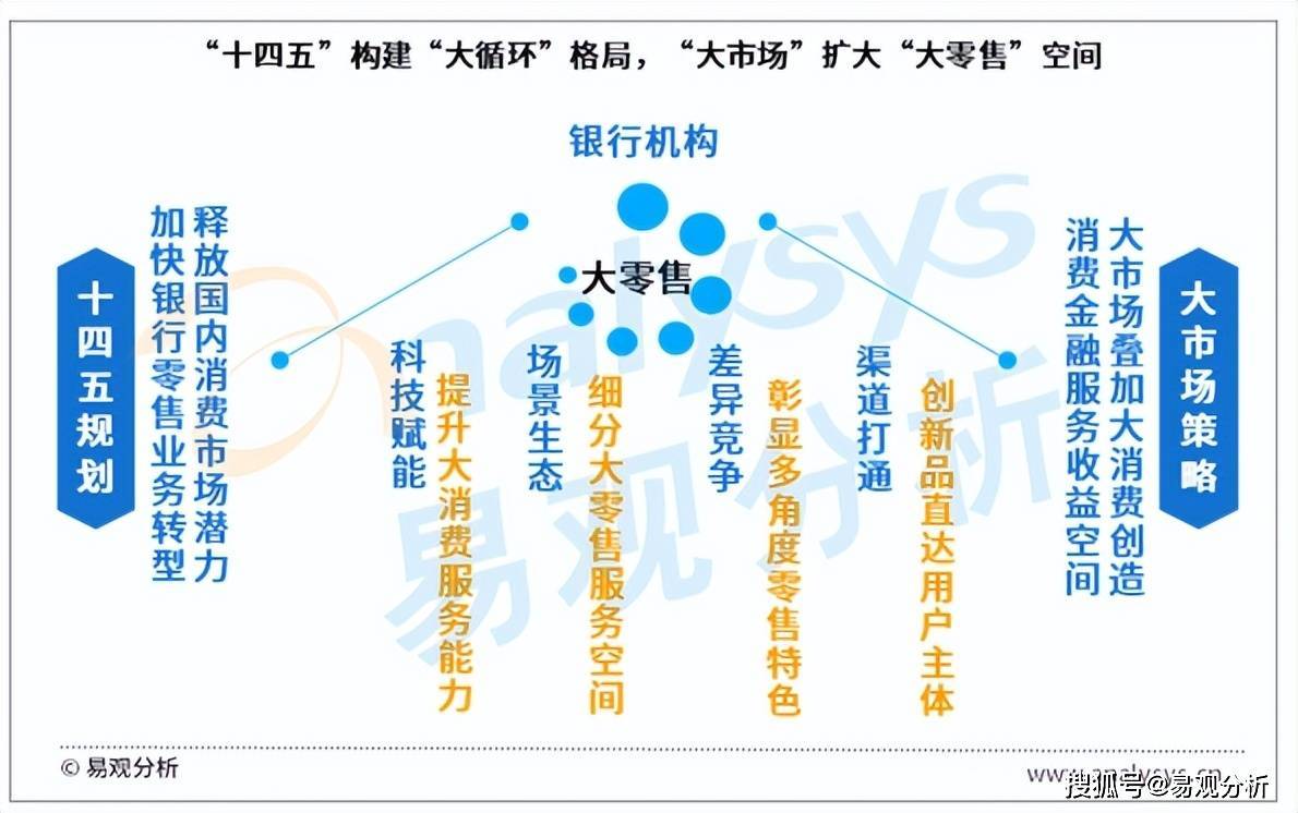 银行零售客户怎么管理的
