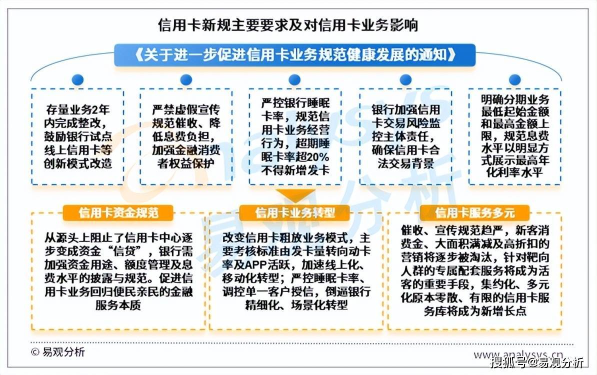 银行零售客户怎么管理的