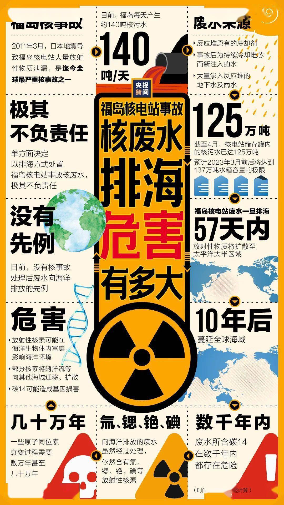 核辐射对人的伤害原理图片