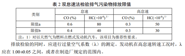 惠喷漆小课堂：汽车尾气检测新标准出炉啦！