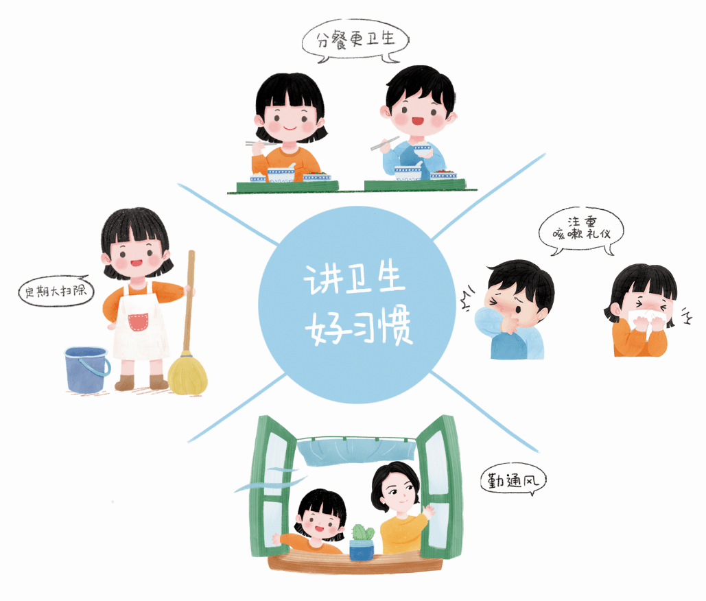 养成良好卫生习惯讲文明共同守护我们的美丽家园!