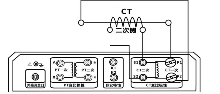 hdhg互感器伏安特性综合测试仪ct测量操作方法_试验_电压_鼠标