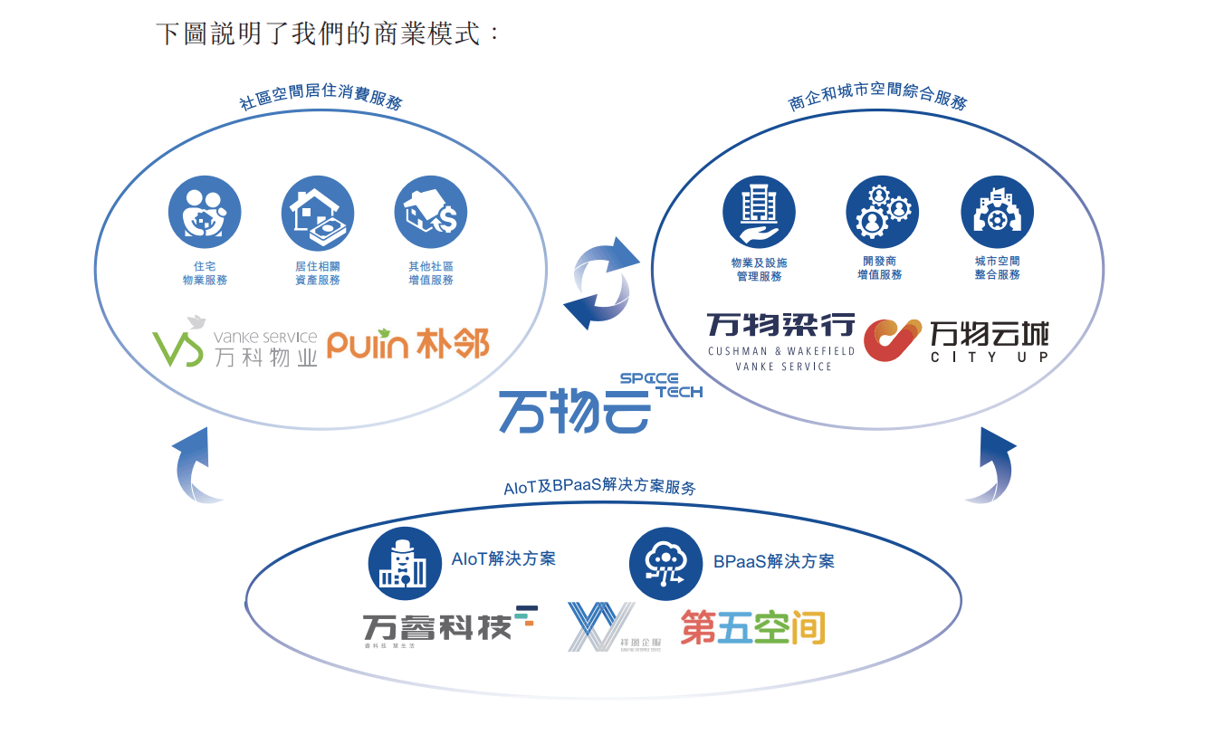 万科朴邻节是什么意思(在万科朴邻工作是什么体验)