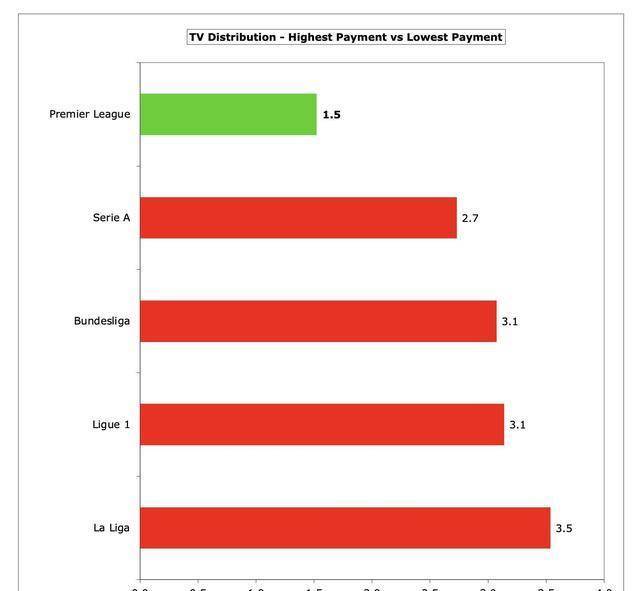 顶级联赛依赖足球录像回放系统提升执法准确率