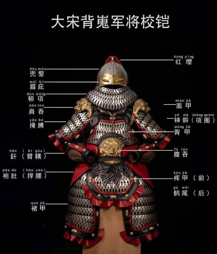 在宋代,铠甲就基本实现了"私人定制",各兵种都有严格的规定-科技fm