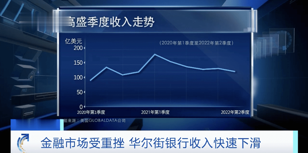 美国大通银行整体低迷_美国大通银行整体低迷_美国的大通银行
