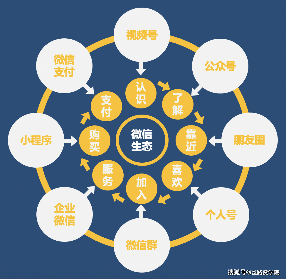 微信账号出售渠道有哪些类型的
