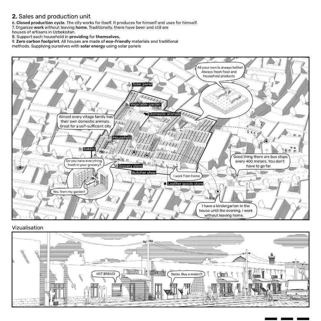 15分钟城市设计竞赛作品解读_紫金_赏析_建筑