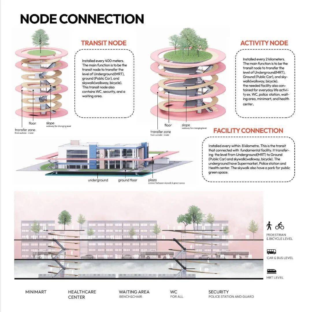 15分钟城市设计竞赛作品解读_紫金_赏析_建筑