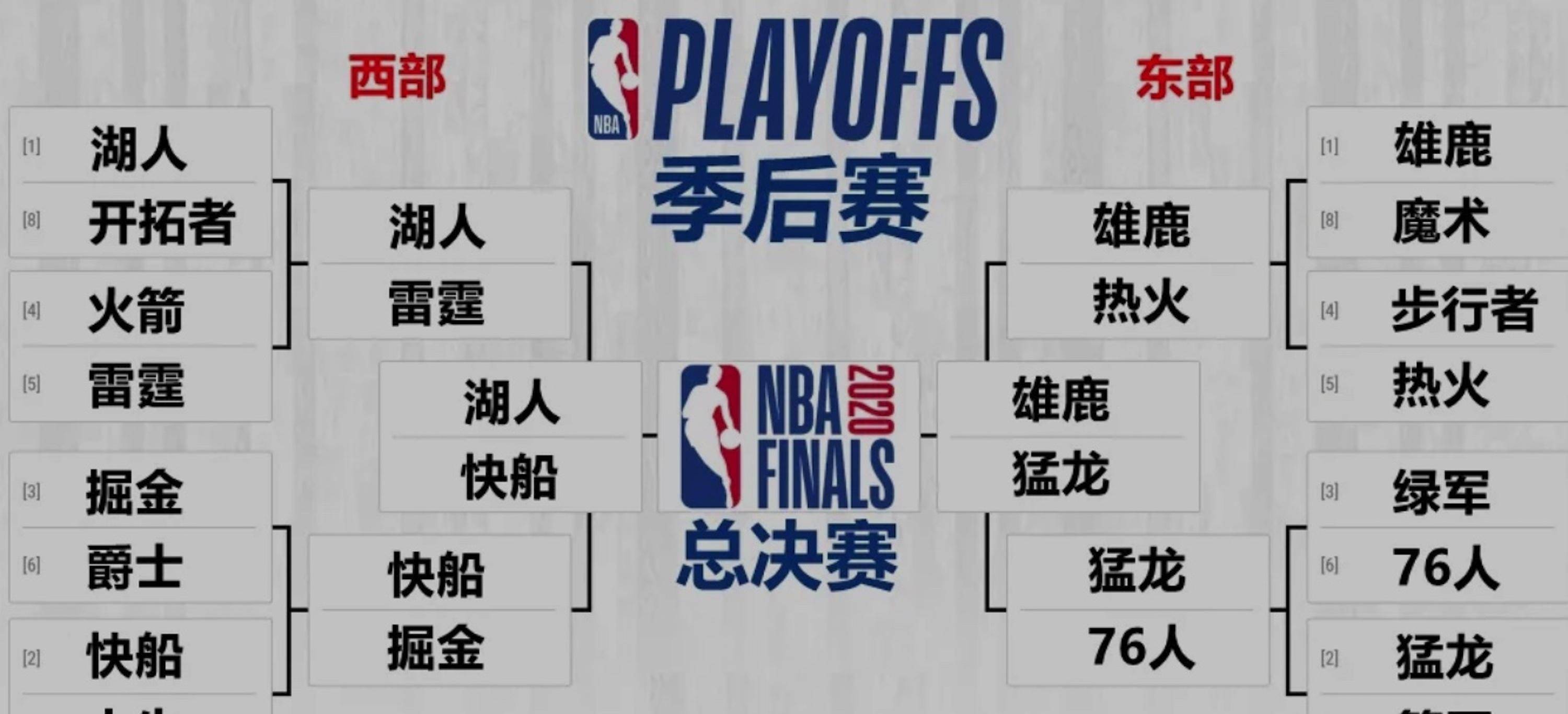 nba季后赛:苏群预测湖人vs开拓者,直言不怕被球迷打脸