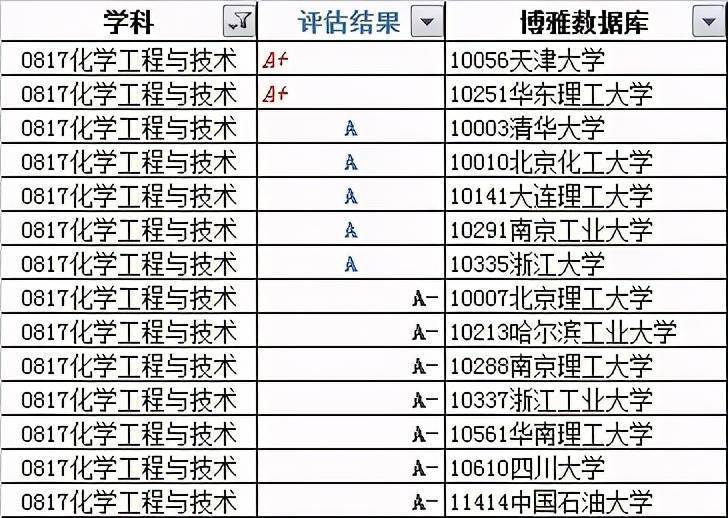 生物工程专业排名_化学专业排名_物理学排名