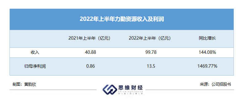 力勤资源冲刺IPO、杀入三元电池，能否抓住一阵“镍”风？_生产的_公司_化合物