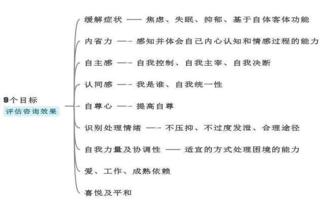 人们进行「精神分析疗法」可以达到的九个目标_手机搜狐网