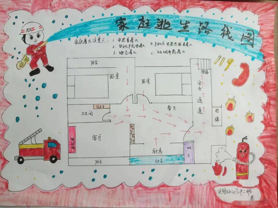 校园逃生图怎么画小学图片