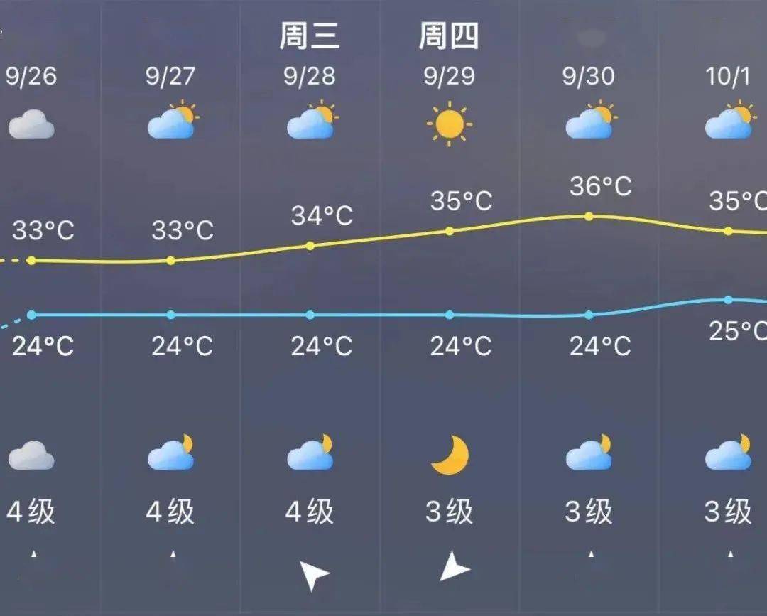 黄岩天气图片