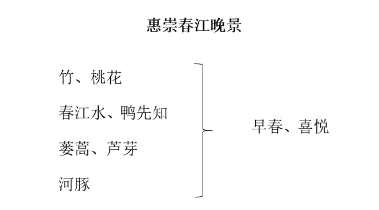 惠崇春江晚景板书图片