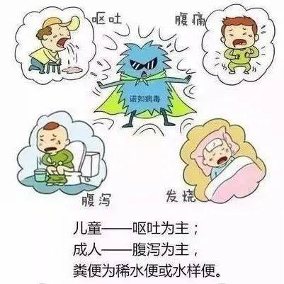 诺如病毒感染进入秋季高发期,预防知识早知道!_治疗_学龄儿童_食物