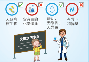 用水安全要注意,没沸的水不能喝.