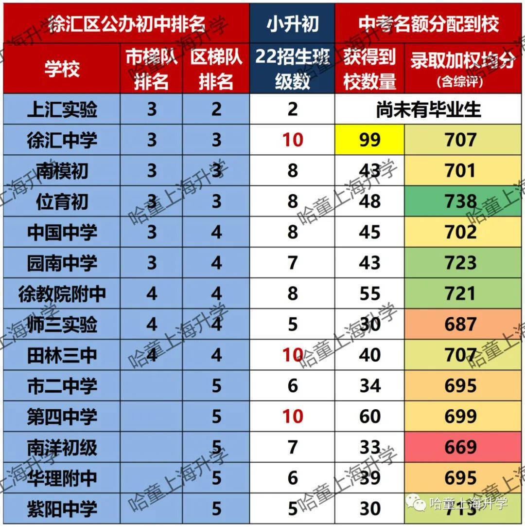 上海徐汇逸夫小学对应的片区_徐汇区逸夫小学排名_上海徐汇区逸夫小学