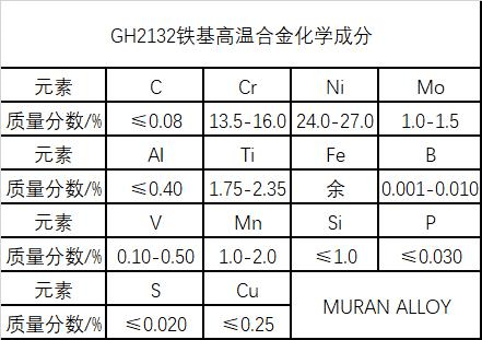关于常见的金属化合物有几种类型,对合金的性能有何影响的信息