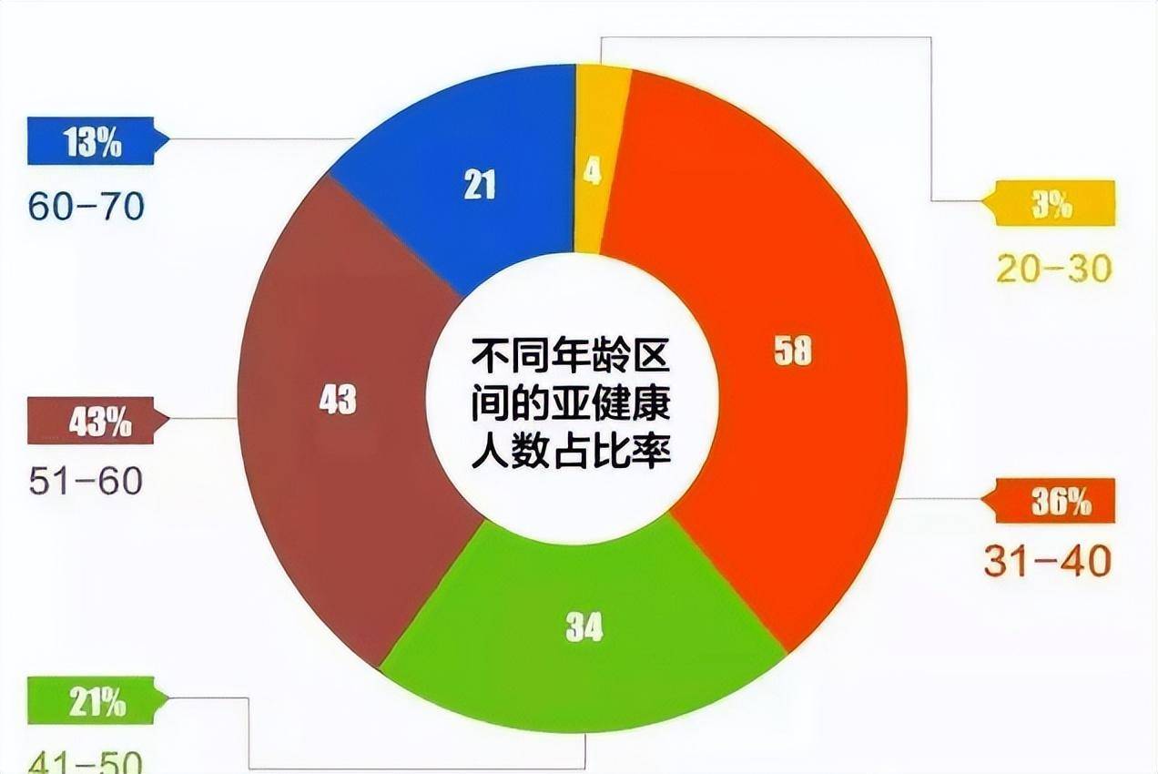 万亿大健康产业爆发,新模式已形成,资本争相入局