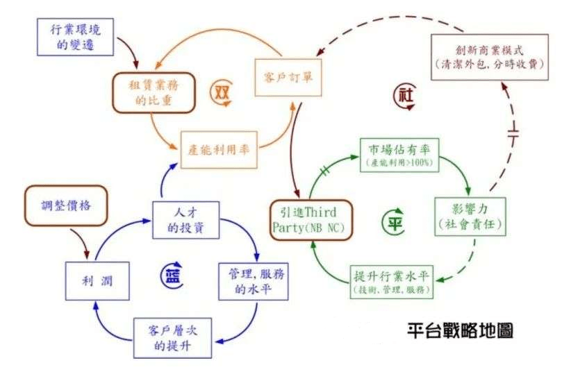 学习型组织在企业战略设计与组织成长中的赋能与实践 (图6)