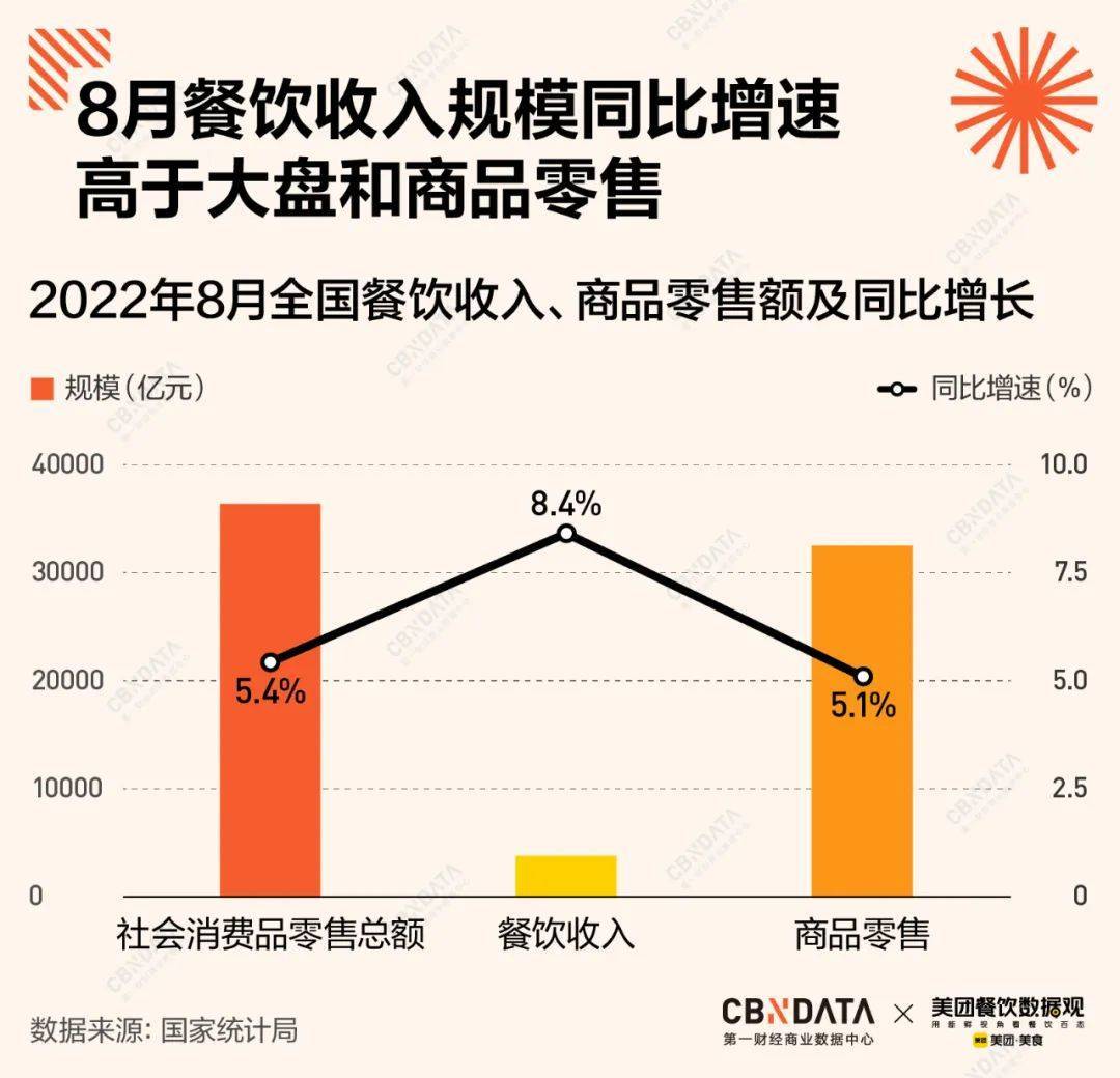 2022国庆“食”力消费洞察：解决吃喝玩乐需求有哪些趋势？