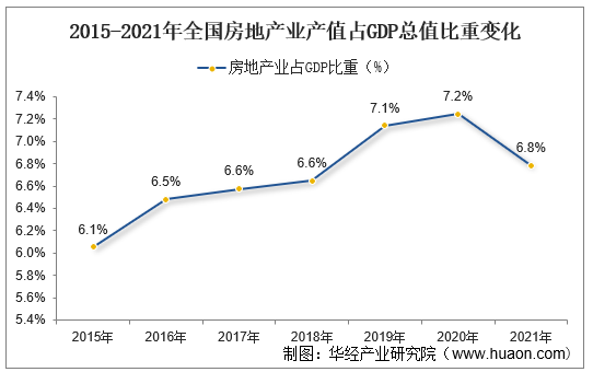 中國房地產行業市場運行現狀及投資規劃建議報告_分析_預測_企業