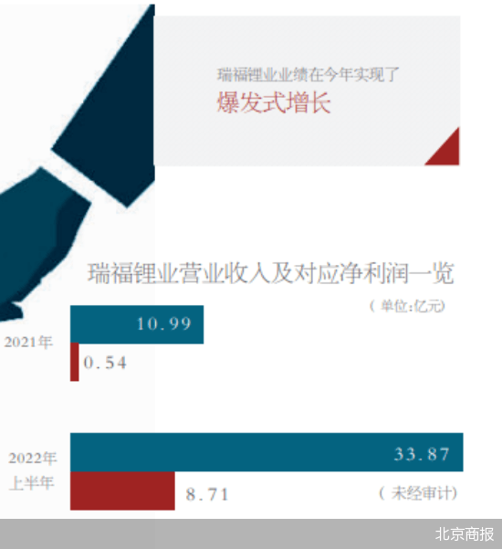 被A股公司“抢食”的瑞福锂业能走多远（瑞福锂业股票）