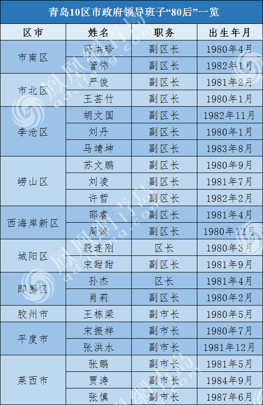 即墨孙杰区长简历79年图片