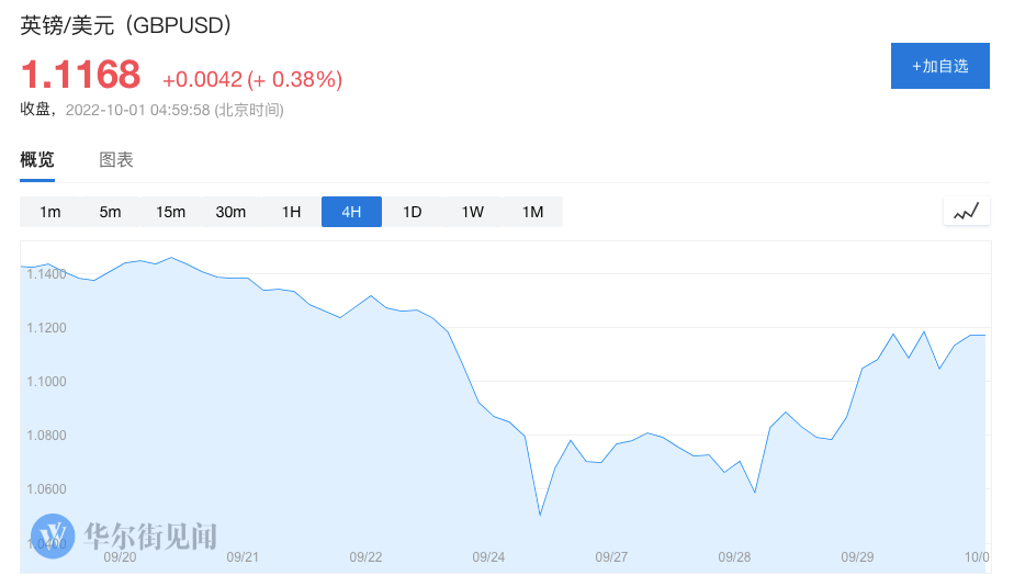 新一轮全球金融危机，从英国开始引爆？_市场_计划_央行（英国金融危机）