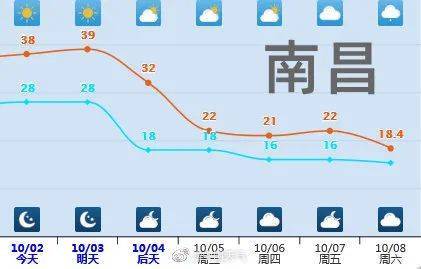 冷空气明天到货！广东未来天气……