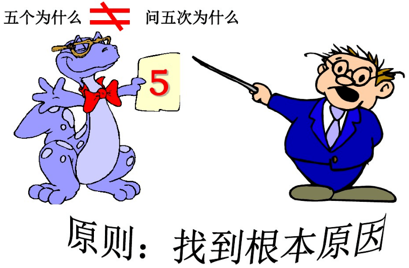 5why分析法,轻松找出问题本质,一针见血地解决它【标杆精益】