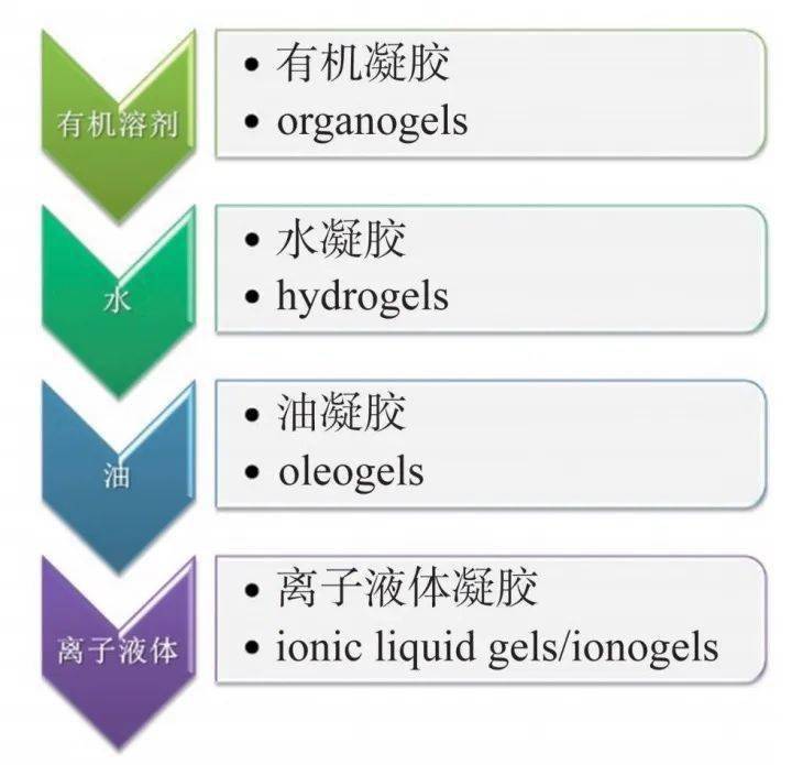 一篇了解离子液体凝胶_较高的_研究人员_特殊材料