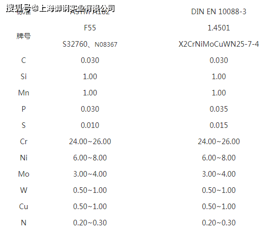 2205牌号对照表图片