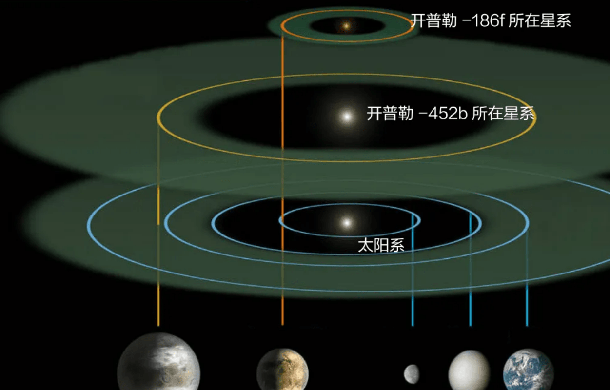 开普勒_行星_恒星