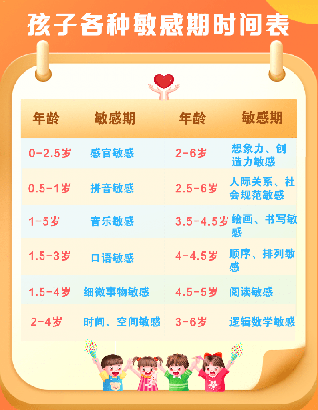 这个阶段就叫做"敏感期".