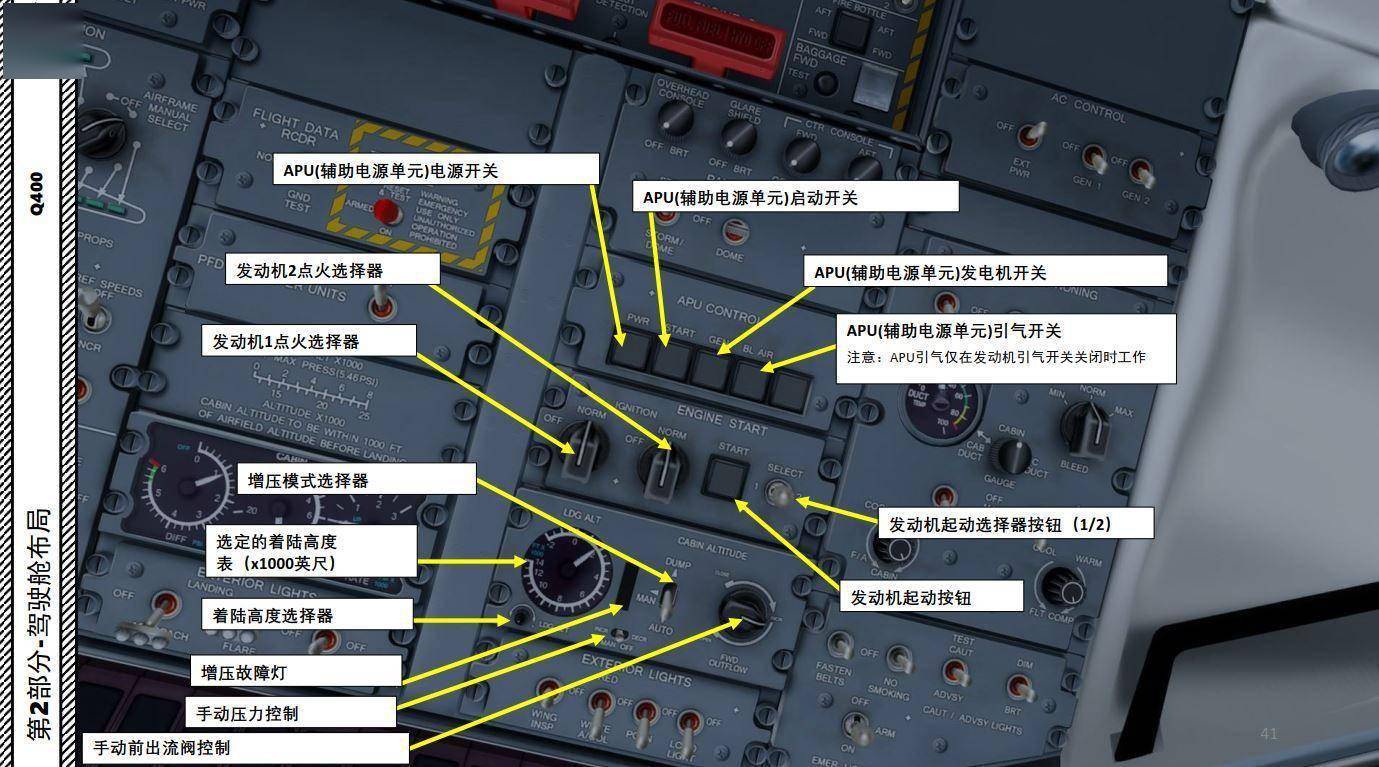 飞机按钮图解图片