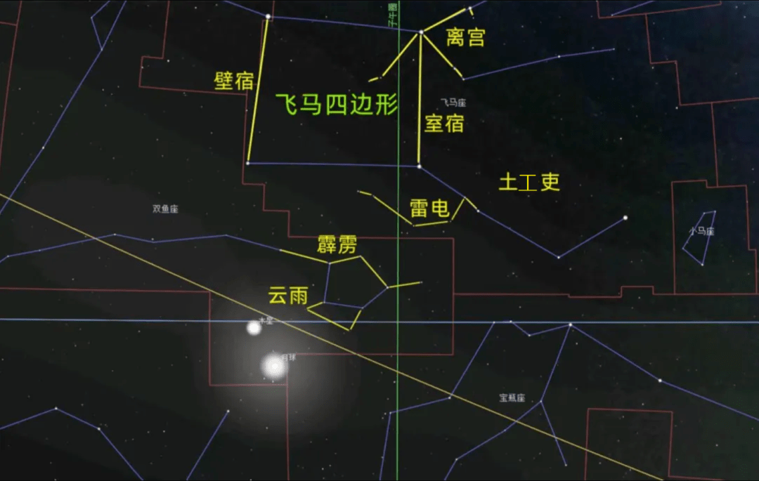 露點_四邊形_星空