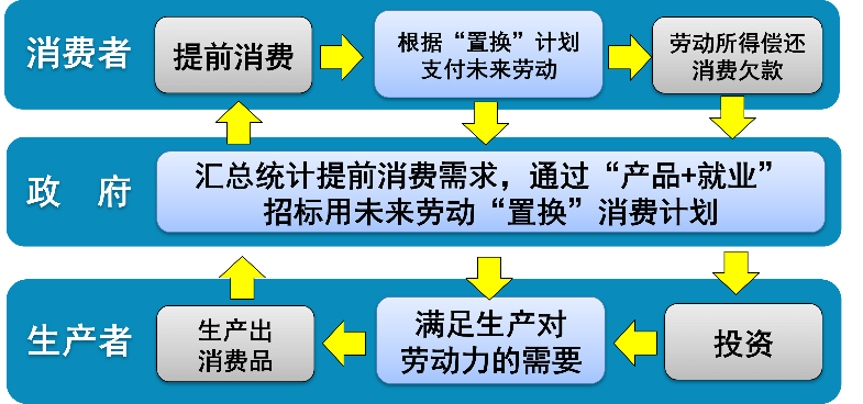 计划经济体制图片图片