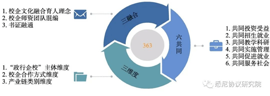 职教参考 | 我国高职院校产教融合的现状、困境及创新路径_发展_校企_合作