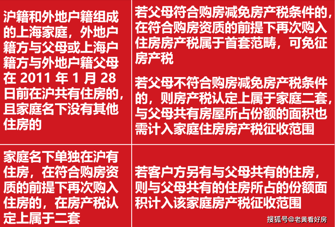 越早知道越好（2020上海房产税最新政策）上海房产税率2020，(图5)