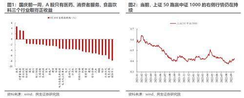 民生策略：越临近衰退 那么真正意义的滞胀即将到来_预期_市场_大宗商品