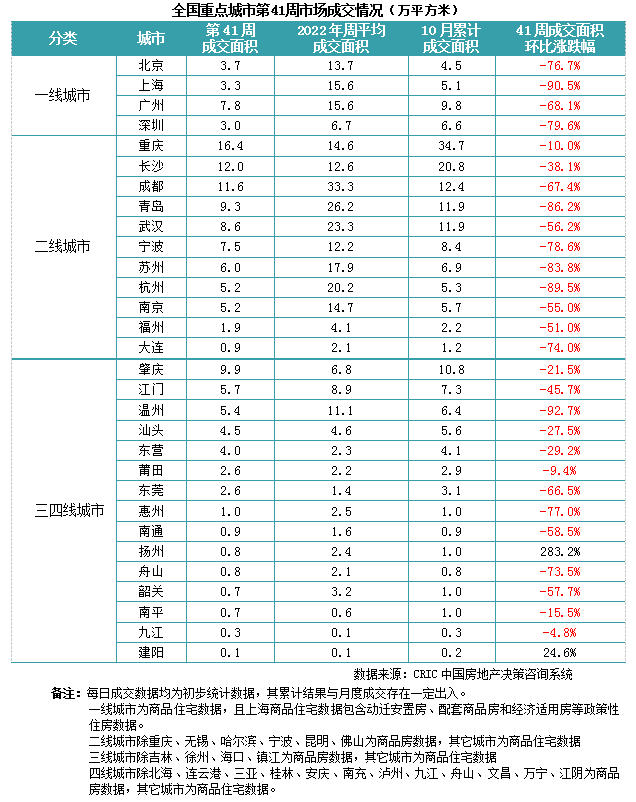 真没想到（今年楼市调控新政策）房价将大跌，(图9)