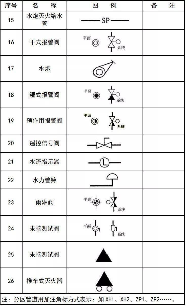 过滤器cad符号图片