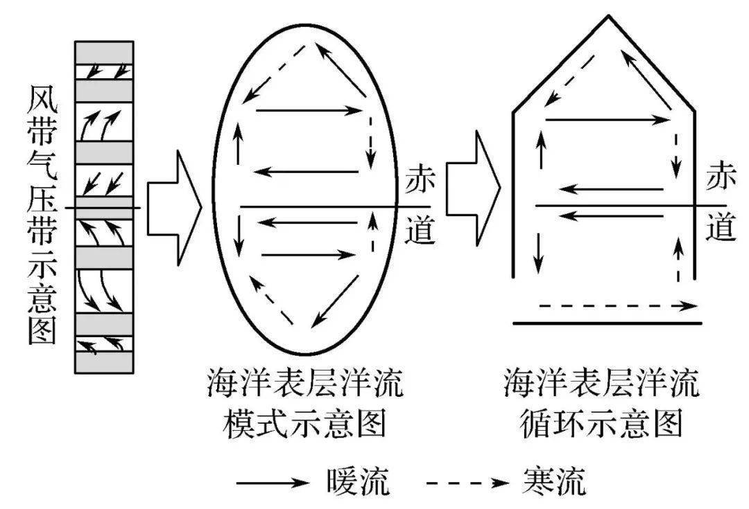 水平补偿流图片