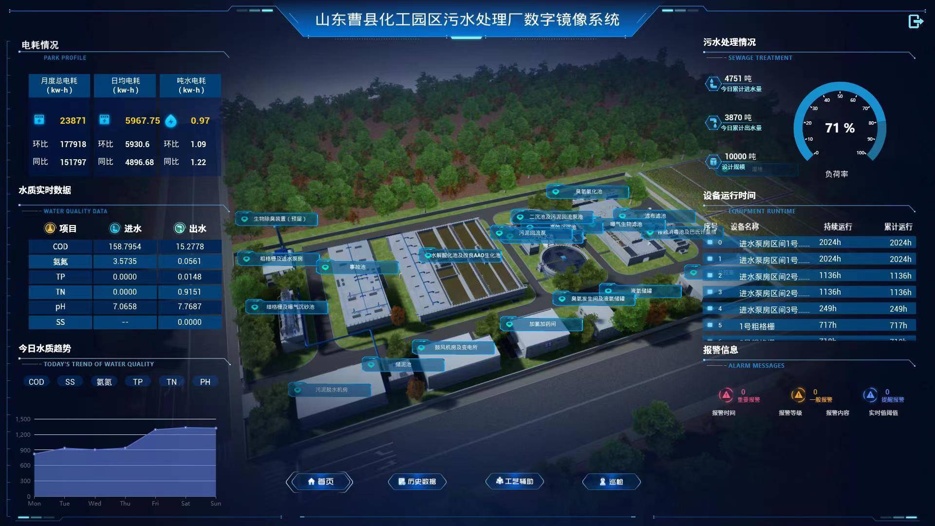 (图片所涉数据均为演示数据,不代表工厂运行真实数据)深水海纳集团