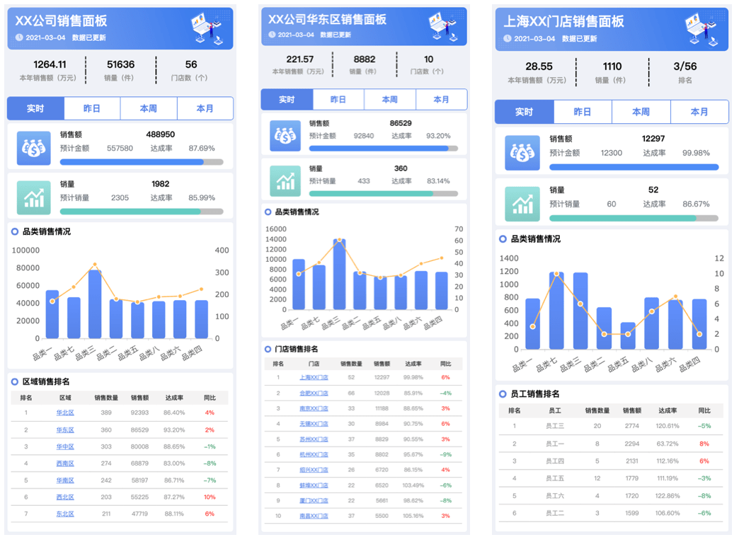 2类场景带你搞懂bi_分析_应用_数据