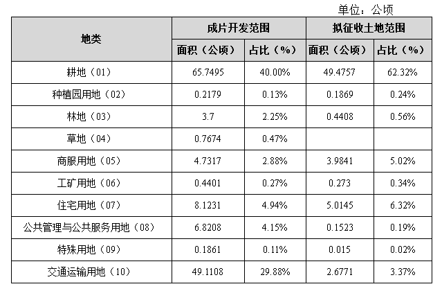 云梦县下辛店镇规划图图片