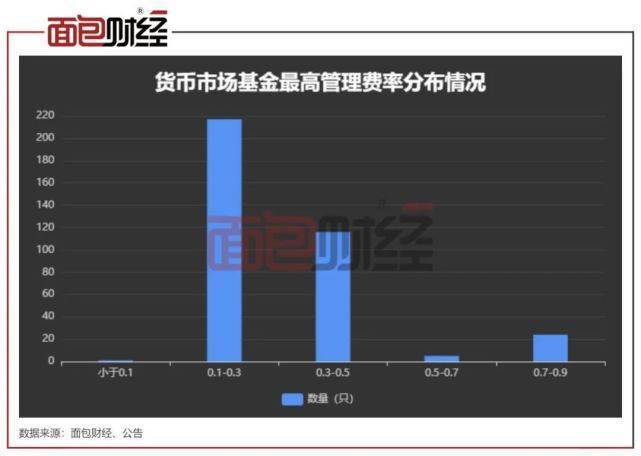 浮动回报率_浮动回望期权一定只赚不赔吗_交易回报浮动